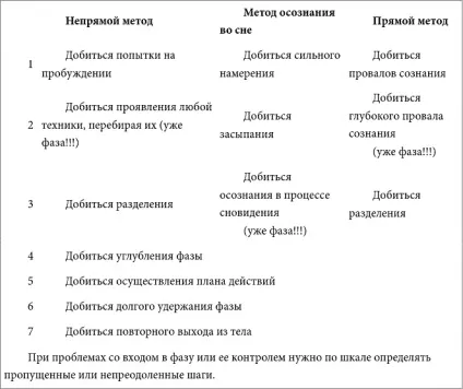 Поради послідовника вчення (вчення) Поради послідовника вчення