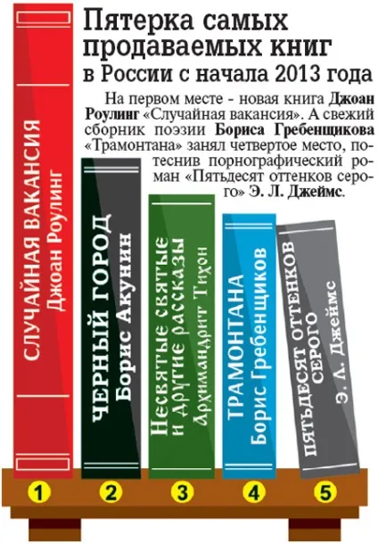 Сучасні письменники заробляють мільйони - гола правда (правда) Сучасні письменники заробляють мільйони - гола правда