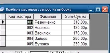 Створення запитів і звітів (Результат виконання запиту) Створення запитів і звітів