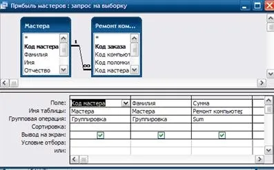 Створення запитів і звітів (Результат виконання запиту) Створення запитів і звітів
