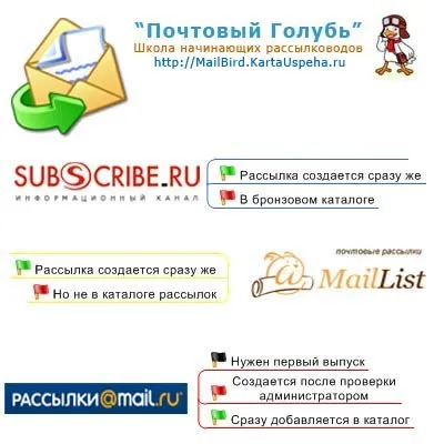 Створення розсилки на і