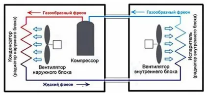 Спліт системи polair для холодильних камер - група компаній майстер холод