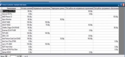Створення запитів і звітів (запитів) Створення запитів і звітів