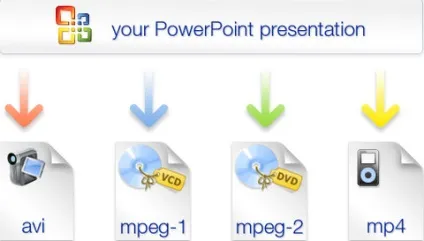 Статті - powerpoint to video converter як зробити з презентації відеоролик (converter) Статті - powerpoint to video converter як зробити з презентації відеоролик