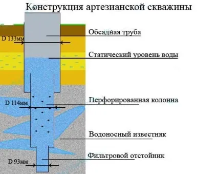 Способи буріння свердловини на воду, будівельний портал (буріння) Способи буріння свердловини на воду, будівельний портал