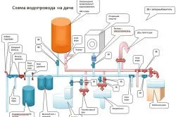 Розводка води на дачі своїми руками (дачі) Розводка води на дачі своїми руками