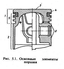 реферат поршень