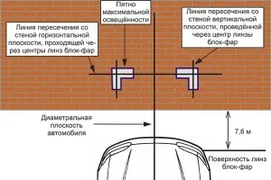 Регулювання фар своїми руками (регулювання) Регулювання фар своїми руками