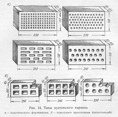 Розмір цегли