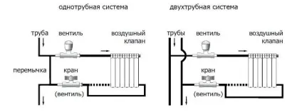 Розводка опалення в приватному будинку своїми руками, схема, як зробити від розведення води котла (опалення) Розводка опалення в приватному будинку своїми руками, схема, як зробити від розведення води котла