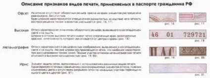 Розворот сторінок паспорта рф