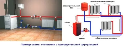 Розводка опалення в приватному будинку своїми руками, схема, як зробити від розведення води котла (розводка) Розводка опалення в приватному будинку своїми руками, схема, як зробити від розведення води котла