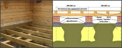 Розмір лаг для підлоги - рекомендації з облаштування дерев'яної підлоги, світ жінки