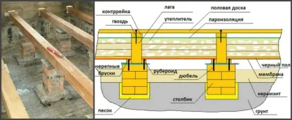 Розмір лаг для підлоги - рекомендації з облаштування дерев'яної підлоги, світ жінки
