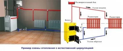 Розводка опалення в приватному будинку своїми руками, схема, як зробити від розведення води котла (приватному) Розводка опалення в приватному будинку своїми руками, схема, як зробити від розведення води котла