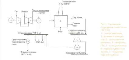 Реферат газотурбінні установки - банк рефератів, творів, доповідей, курсових і дипломних робіт (електричної теплової енергії) Реферат газотурбінні установки - банк рефератів, творів, доповідей, курсових і дипломних робіт