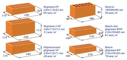 Розмір цегли, новини в будівництві (виготовляють основі глини) Розмір цегли, новини в будівництві