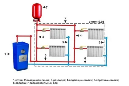 Розводка опалення від котла в приватному будинку схема, діаметр труб і ціна (опалення) Розводка опалення від котла в приватному будинку схема, діаметр труб і ціна