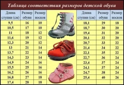Розмір ноги дитини за віком для підбору взуття таблиця в сантиметрах