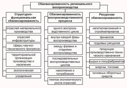 Регіональна економічна політика - студопедія (школопедія) Регіональна економічна політика - студопедія