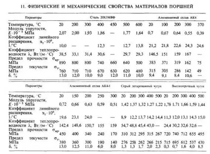 реферат поршень