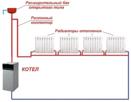 Розводка опалення від котла в приватному будинку схема, діаметр труб і ціна (котла) Розводка опалення від котла в приватному будинку схема, діаметр труб і ціна