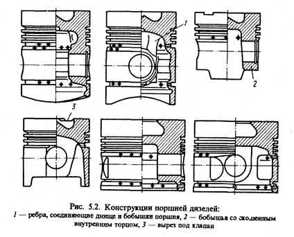 реферат поршень