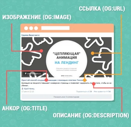Розбираємо мікророзмітки open graph - мікророзмітки сайту для соціальних мереж open graph