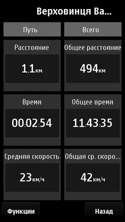 Чи варто користуватися безкоштовною навігацією від nokia - огляди на автопорталі (nokia) Чи варто користуватися безкоштовною навігацією від nokia - огляди на автопорталі