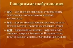 Ступеня активності хронічного гепатиту