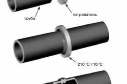 стикова зварювання