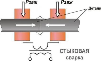 стикова зварювання