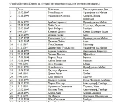 Статистика боїв кличко кар'єра братів чемпіонів в боксі (боїв) Статистика боїв кличко кар'єра братів чемпіонів в боксі