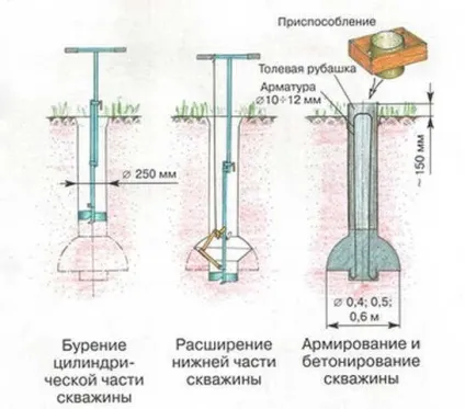 Столбчато стрічковий фундамент своїми руками