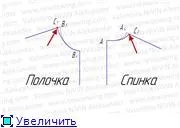 Будуємо викрійку-основу домашнього халата (лінії згину лацкана) Будуємо викрійку-основу домашнього халата