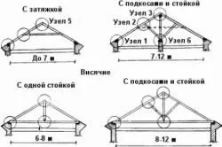 Кроквяні конструкції монтаж і пристрій (кроквяні конструкції виготовлення дерев'яні системи монтаж вітрові зв'язку) Кроквяні конструкції монтаж і пристрій