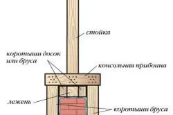 Кроквяні конструкції монтаж і пристрій (конструкції) Кроквяні конструкції монтаж і пристрій