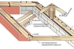 Кроквяні конструкції монтаж і пристрій (пристрій) Кроквяні конструкції монтаж і пристрій