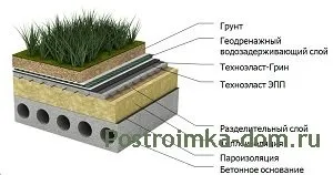 Будуємо будинок з плоским дахом - будівництво будинку, статті на тему будівництва і облаштування будинку (будуємо) Будуємо будинок з плоским дахом - будівництво будинку, статті на тему будівництва і облаштування будинку