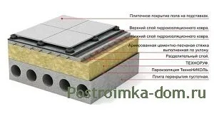 Будуємо будинок з плоским дахом - будівництво будинку, статті на тему будівництва і облаштування будинку (перспективно) Будуємо будинок з плоским дахом - будівництво будинку, статті на тему будівництва і облаштування будинку