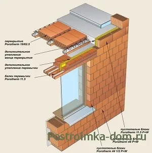 Будуємо будинок з плоским дахом - будівництво будинку, статті на тему будівництва і облаштування будинку (будинку) Будуємо будинок з плоским дахом - будівництво будинку, статті на тему будівництва і облаштування будинку