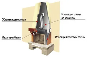 Суперізол (superizol)