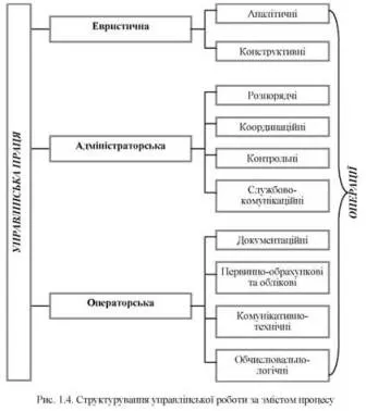 Сутність, зміст, предмет, об'єкт і особливості управлінської праці - організація праці (об'єкт) Сутність, зміст, предмет, об'єкт і особливості управлінської праці - організація праці