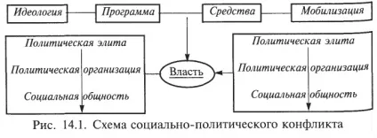 Суть конфліктів інтересів