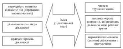 Сутність, зміст, предмет, об'єкт і особливості управлінської праці - організація праці (навчальна література) Сутність, зміст, предмет, об'єкт і особливості управлінської праці - організація праці