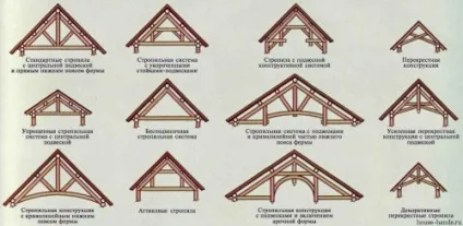 Кроквяні конструкції монтаж і пристрій (конструкції) Кроквяні конструкції монтаж і пристрій