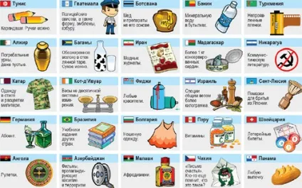 Дивні заборони що не можна ввозити в різні країни (заборони) Дивні заборони що не можна ввозити в різні країни