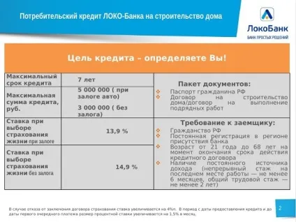 Будівництво заміських будинків в кредит - апельсин - група будівельних компаній