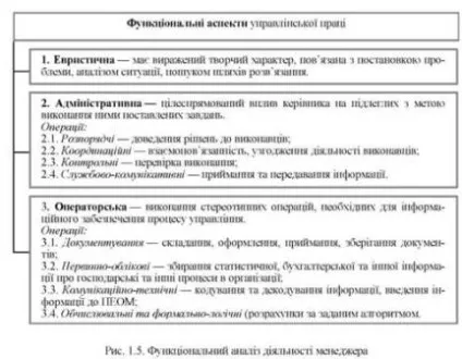 Сутність, зміст, предмет, об'єкт і особливості управлінської праці - організація праці (особливо) Сутність, зміст, предмет, об'єкт і особливості управлінської праці - організація праці