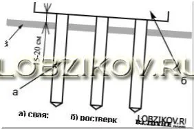 Пальові фундаменти пристрій і застосування (застосування) Пальові фундаменти пристрій і застосування